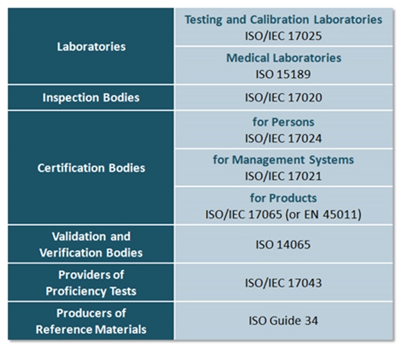 NAF accreditation services overview